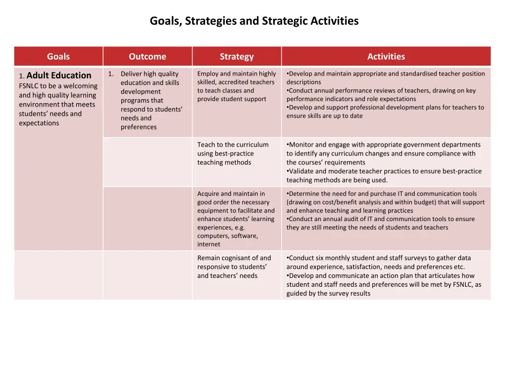 goals strategies and strategic activities