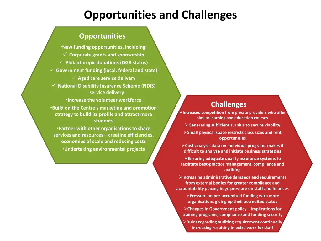 opportunities and challenges