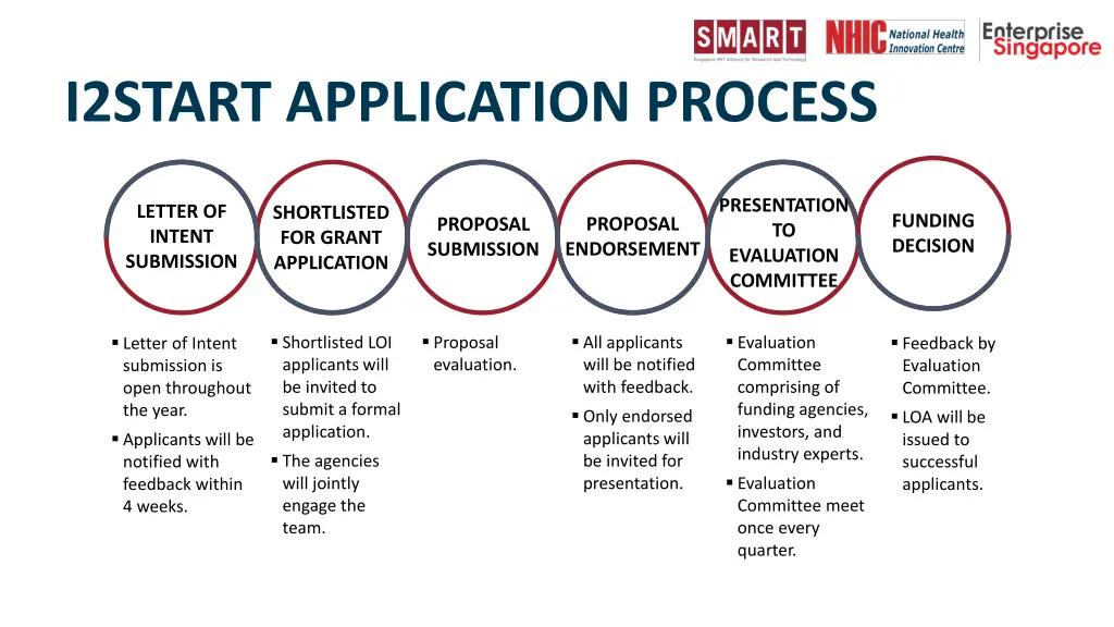 i2start application process