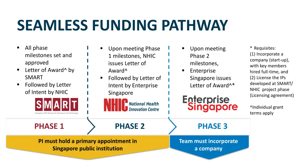 seamless funding pathway