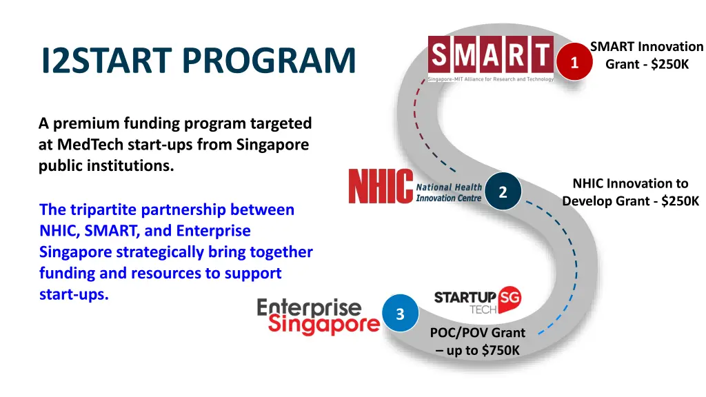 smart innovation grant 250k