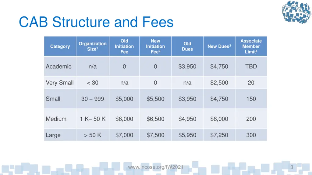 cab structure and fees