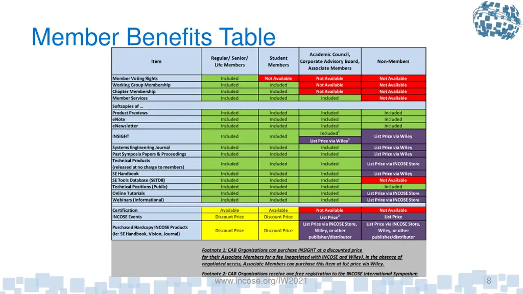 member benefits table