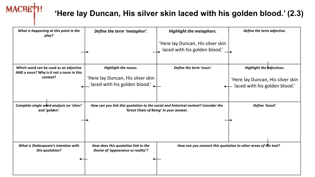 here lay duncan his silver skin laced with