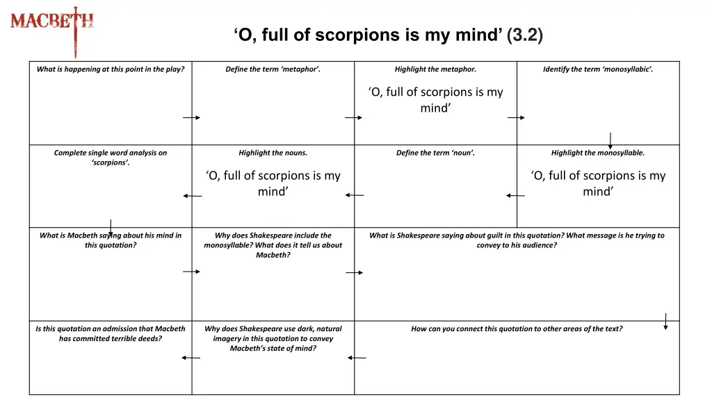 o full of scorpions is my mind 3 2