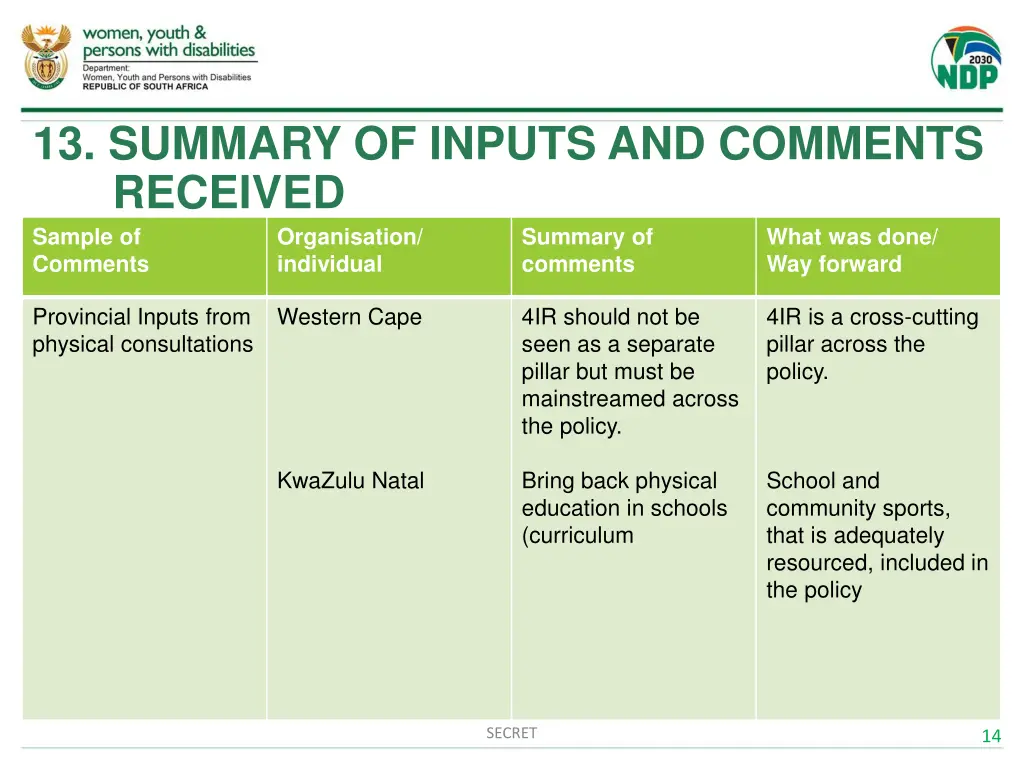 13 summary of inputs and comments received sample