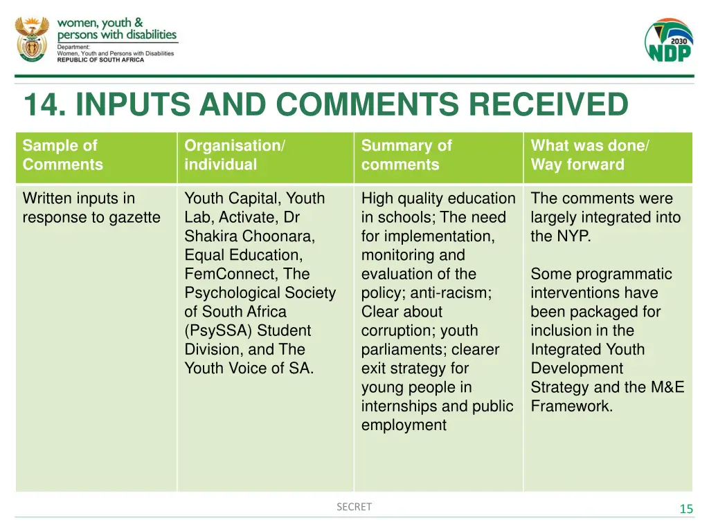 14 inputs and comments received