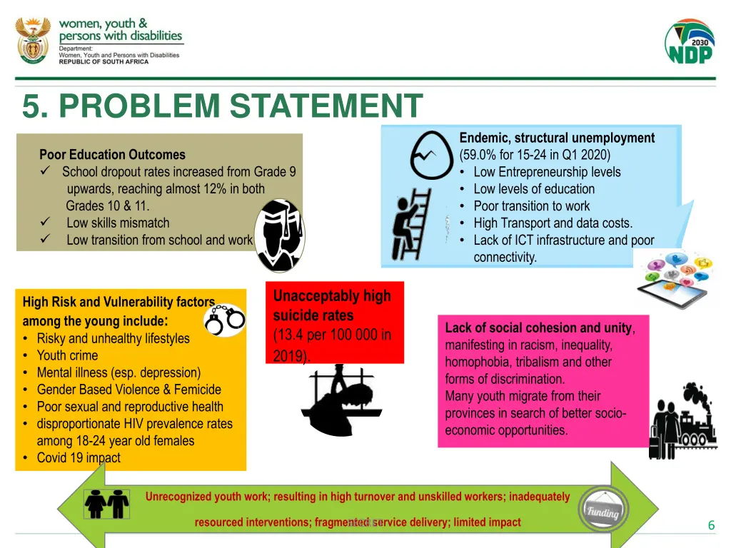 5 problem statement