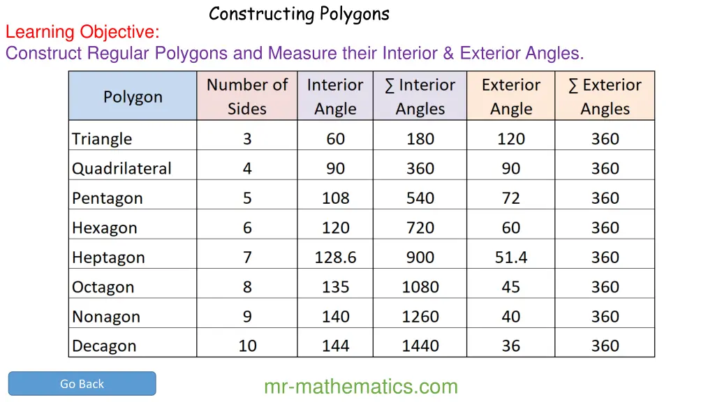 constructing polygons 7