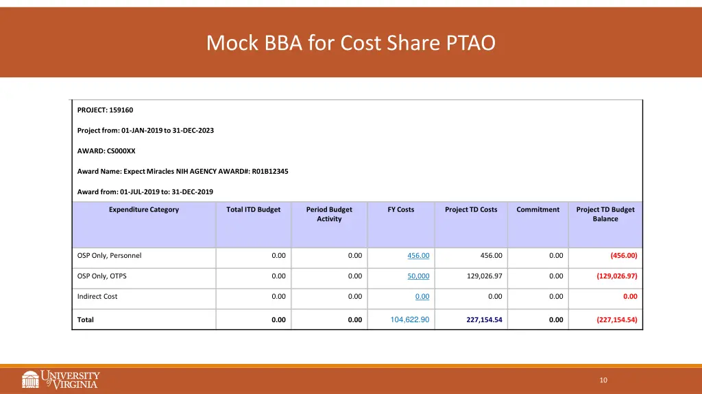 mock bba for cost share ptao