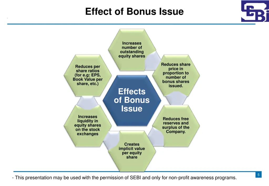 effect of bonus issue