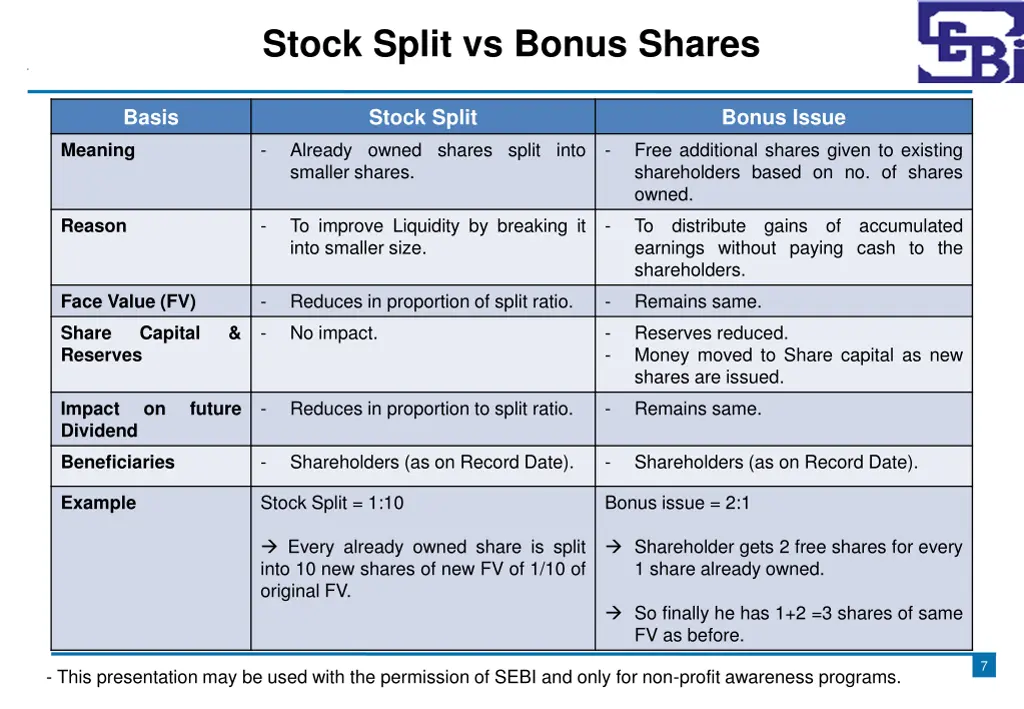 stock split vs bonus shares