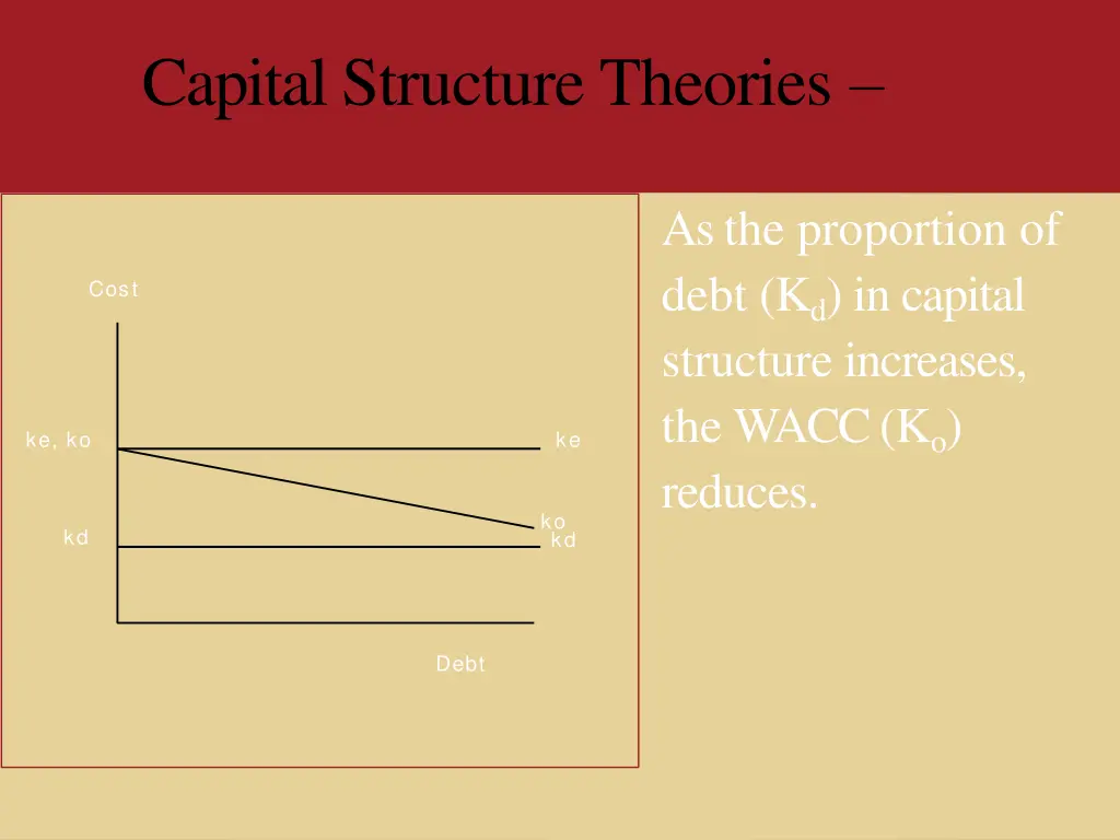 capital structure theories 2