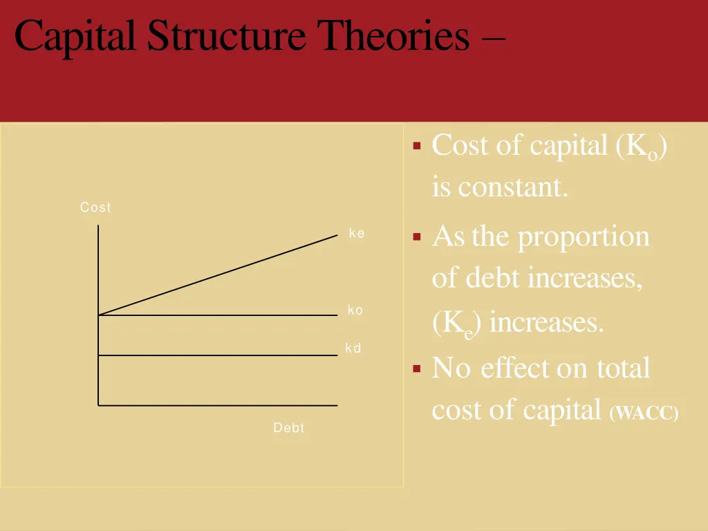 capital structure theories 4