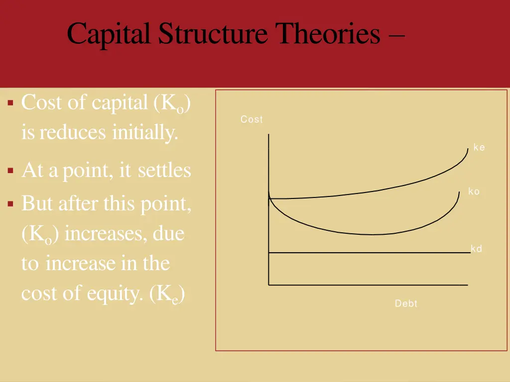 capital structure theories 8