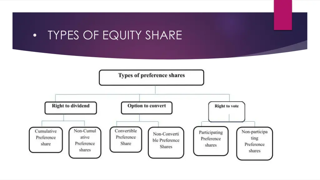 types of equity share 1