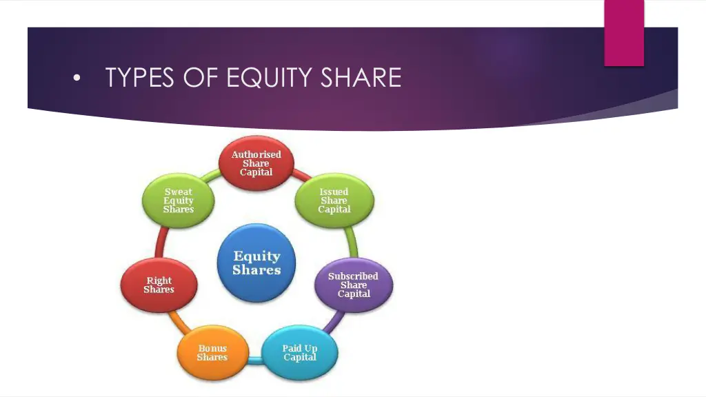 types of equity share