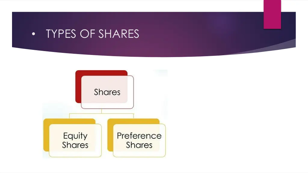 types of shares