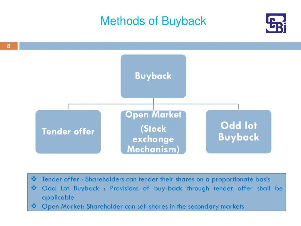 methods of buyback