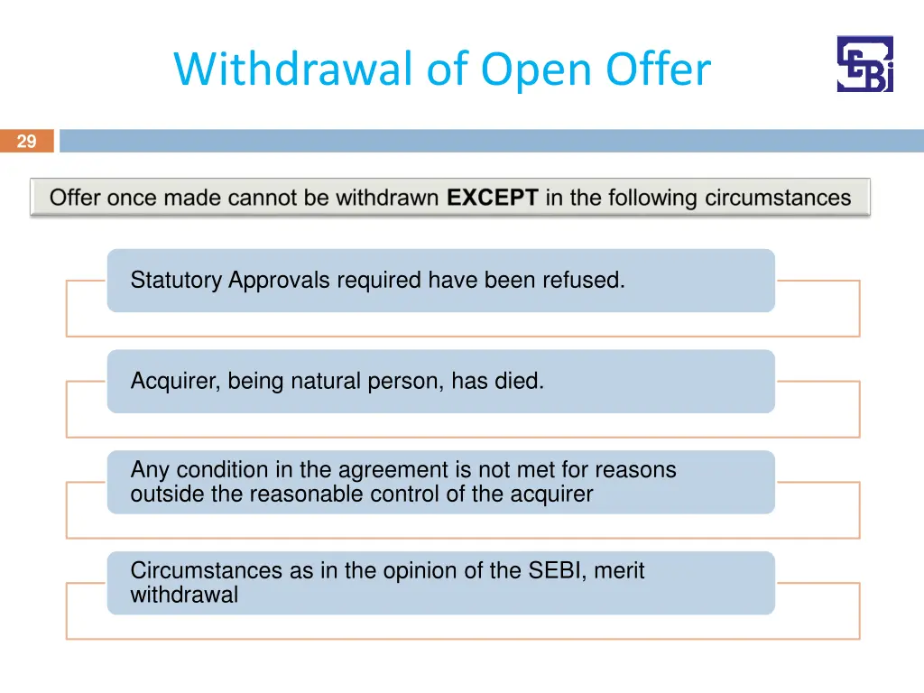 withdrawal of open offer