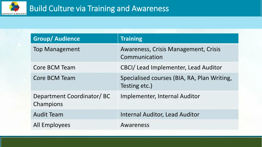 build culture via training and awareness build