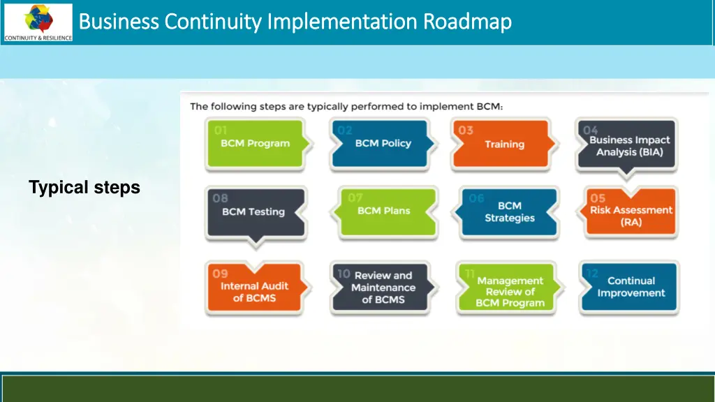 business continuity implementation roadmap