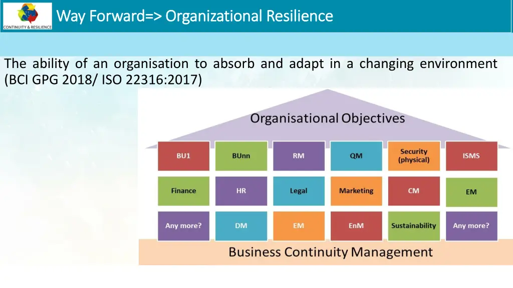 way forward organizational resilience way forward