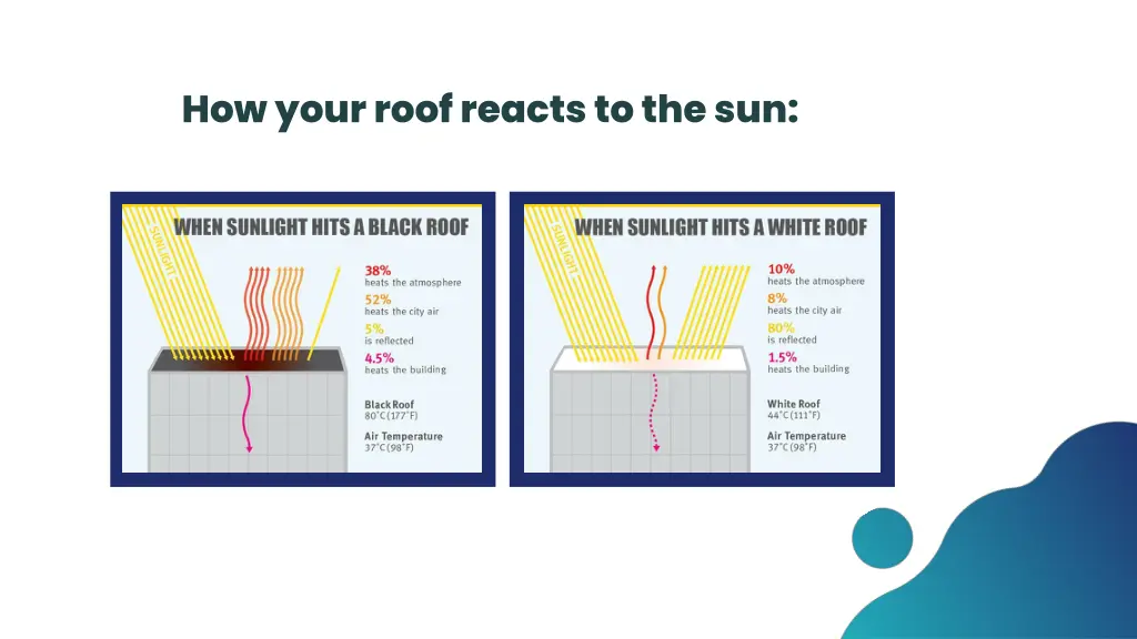 how your roof reacts to the sun