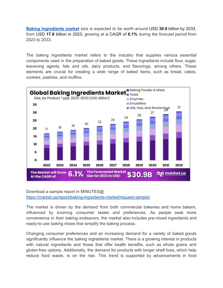 baking ingredients market size is expected