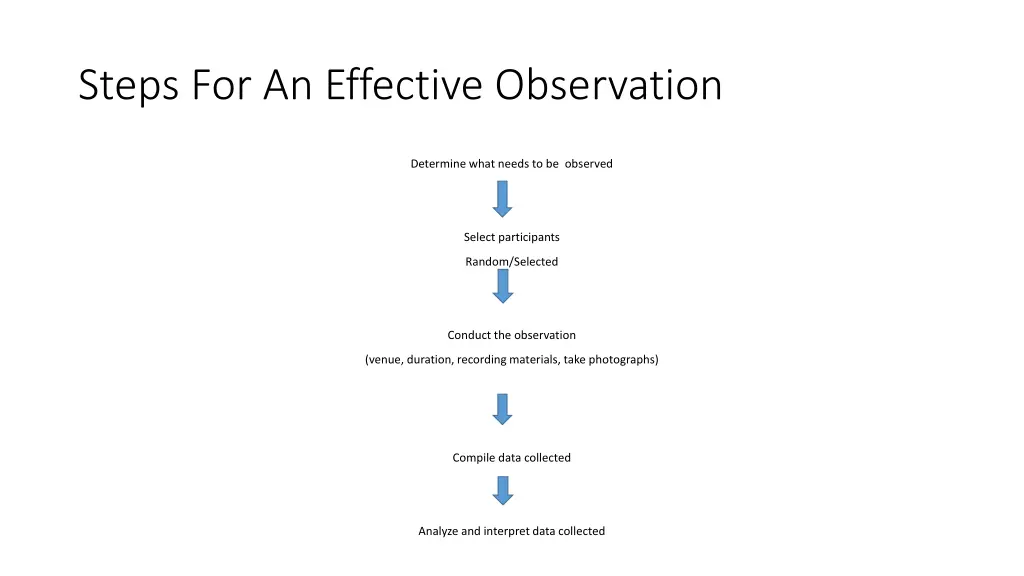 steps for an effective observation