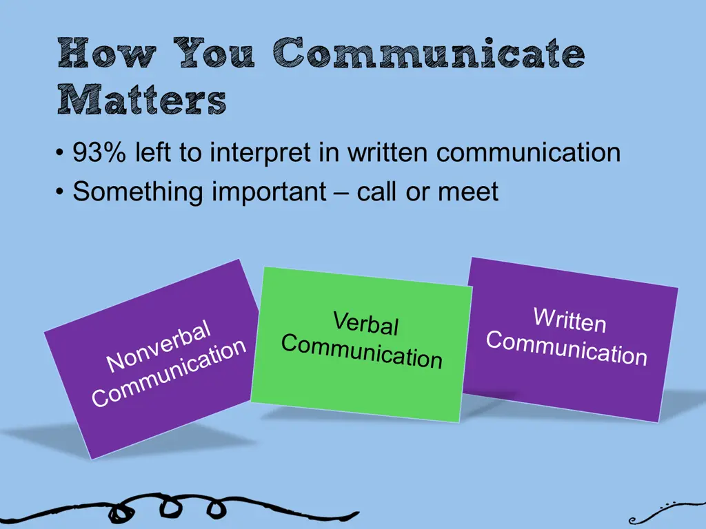 how you communicate matters 93 left to interpret