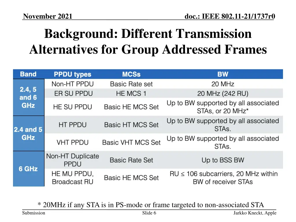 november 2021 background different transmission