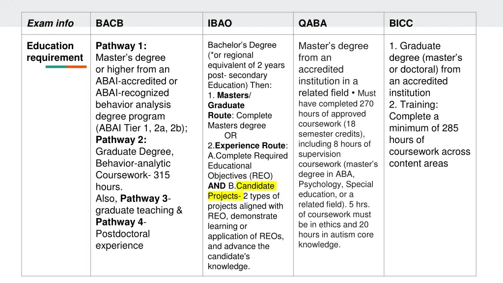 exam info 1