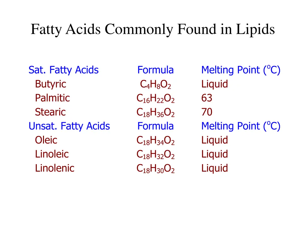 fatty acids commonly found in lipids