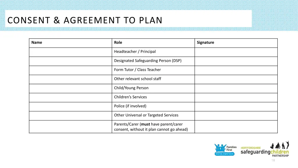 consent agreement to plan