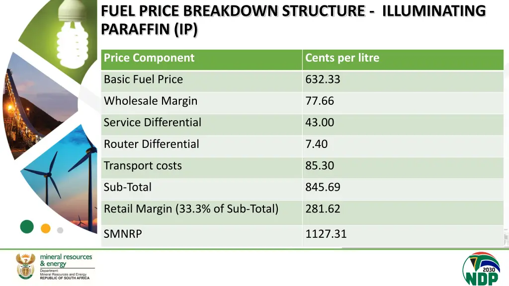 fuel price breakdown structure illuminating