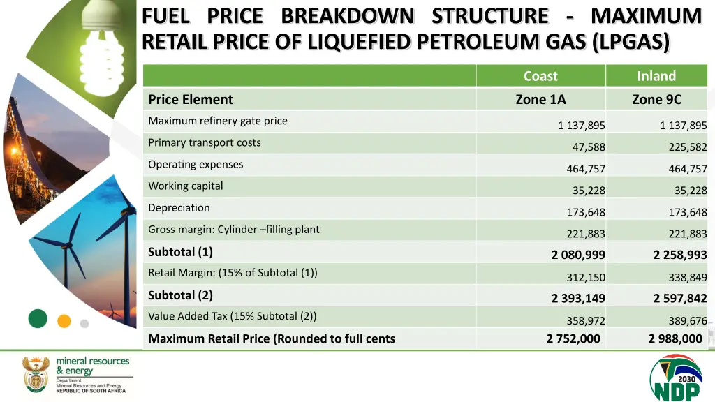 fuel price breakdown structure maximum retail