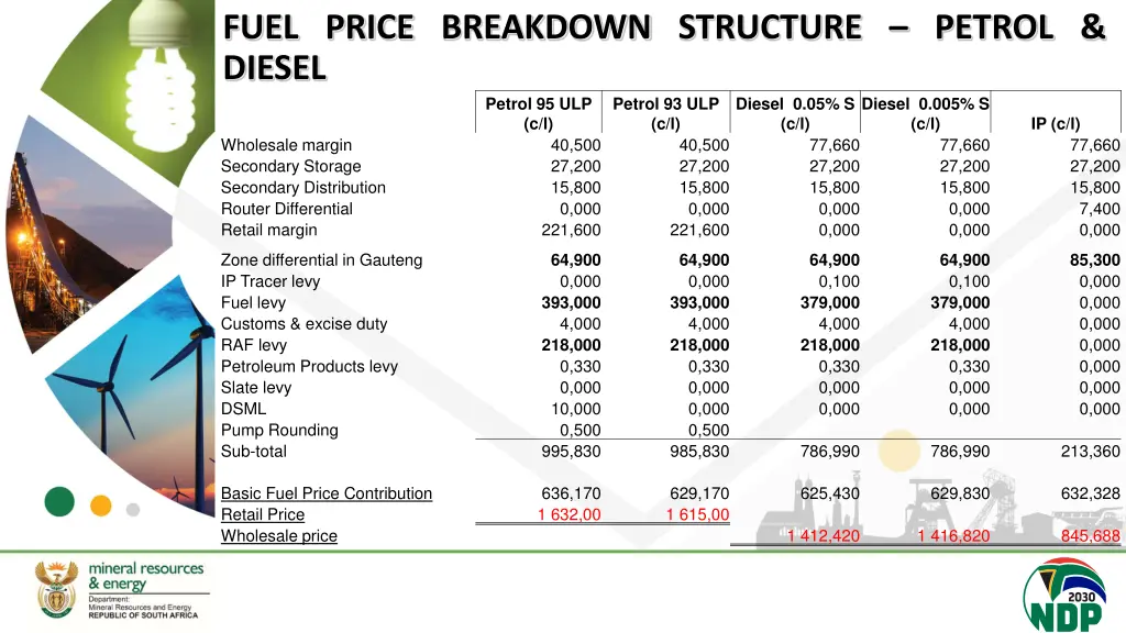 fuel price breakdown structure petrol diesel