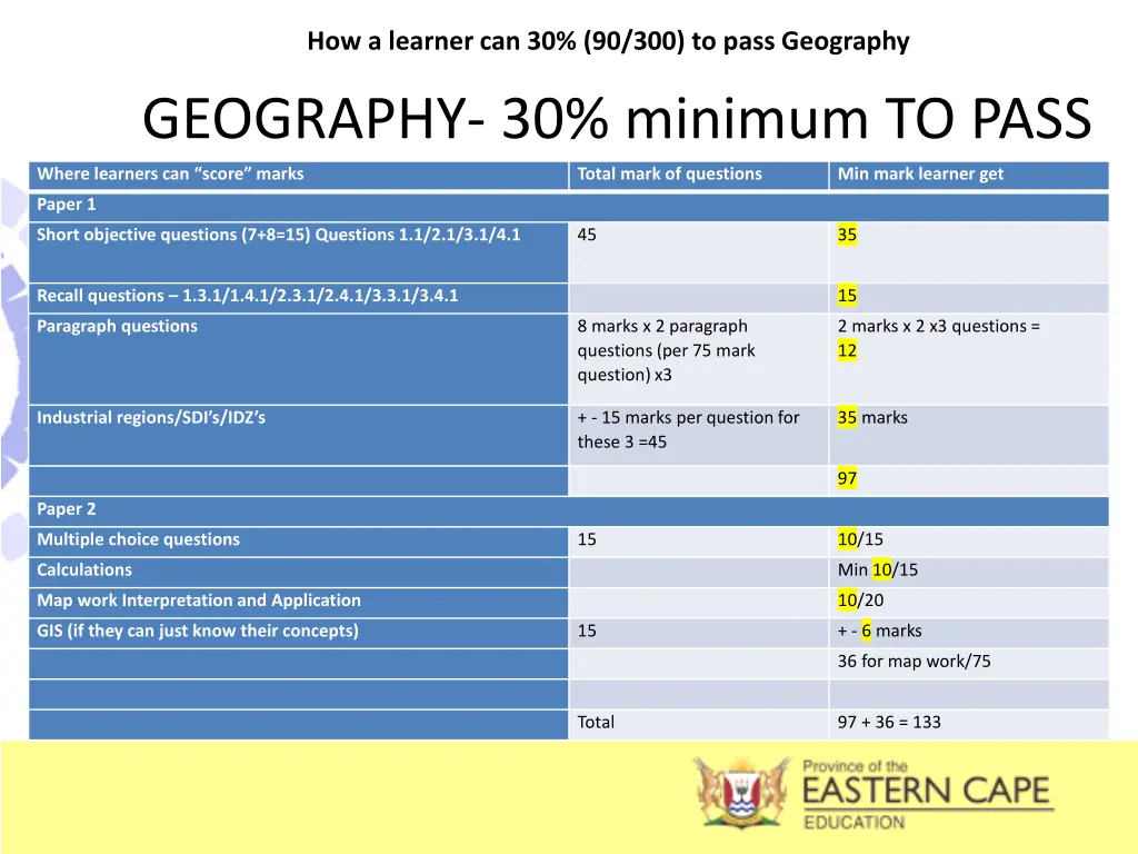 how a learner can 30 90 300 to pass geography