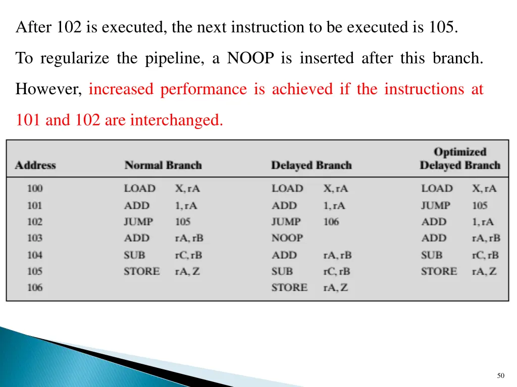 after 102 is executed the next instruction