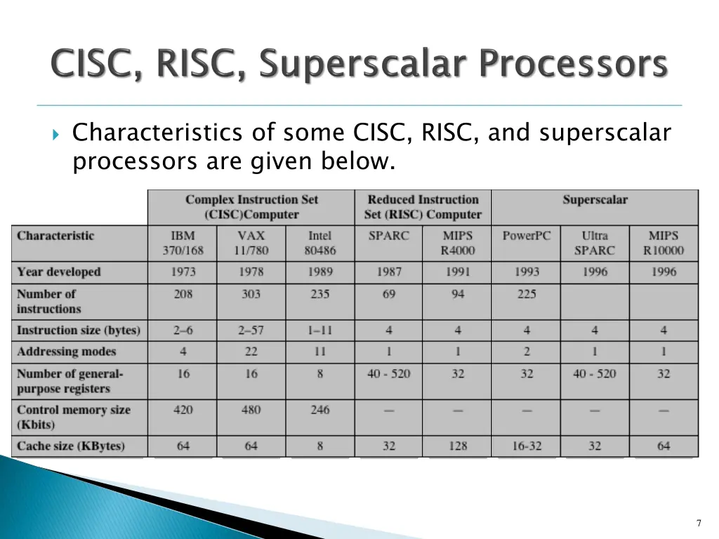 characteristics of some cisc risc and superscalar