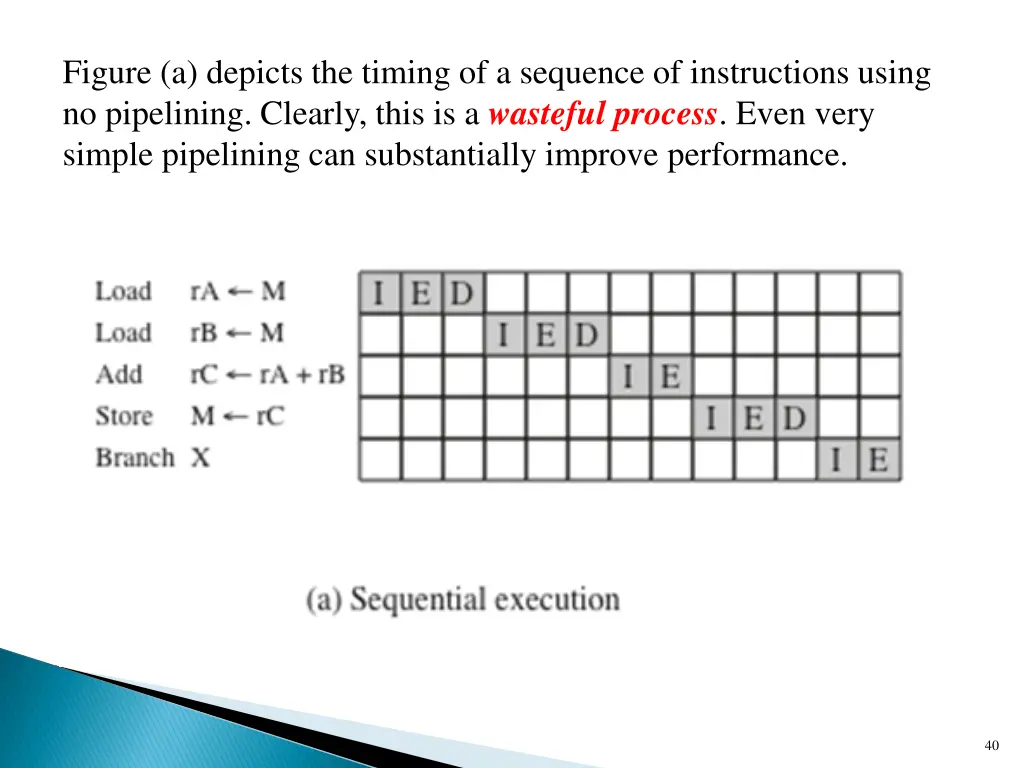 figure a depicts the timing of a sequence