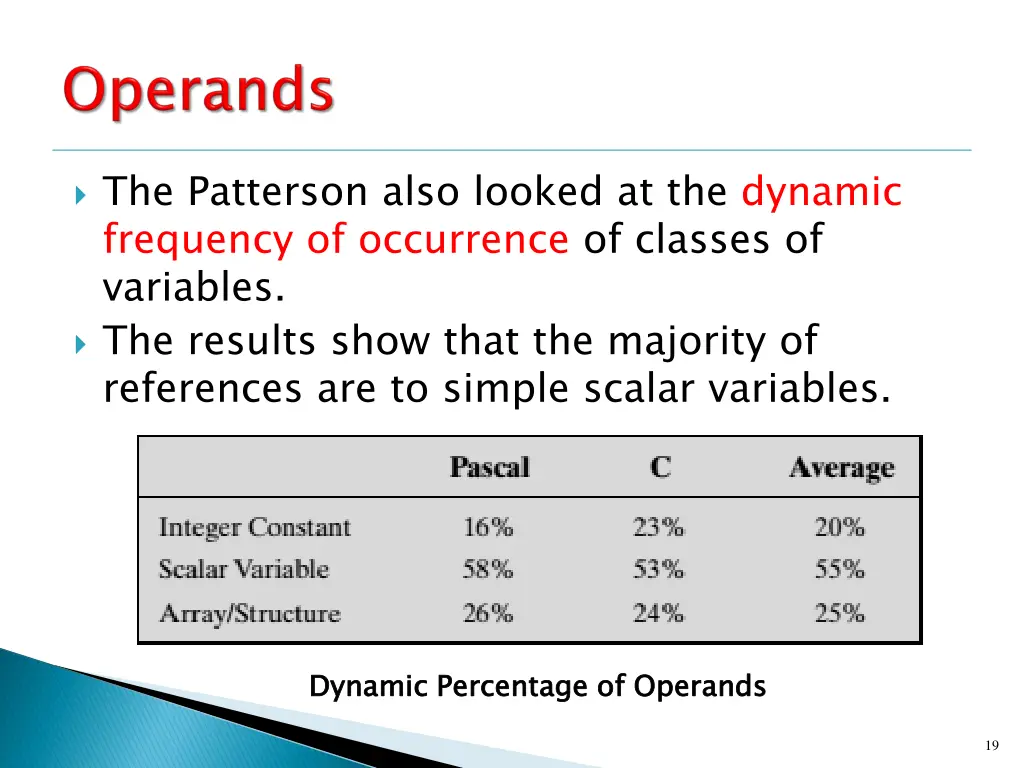 the patterson also looked at the dynamic