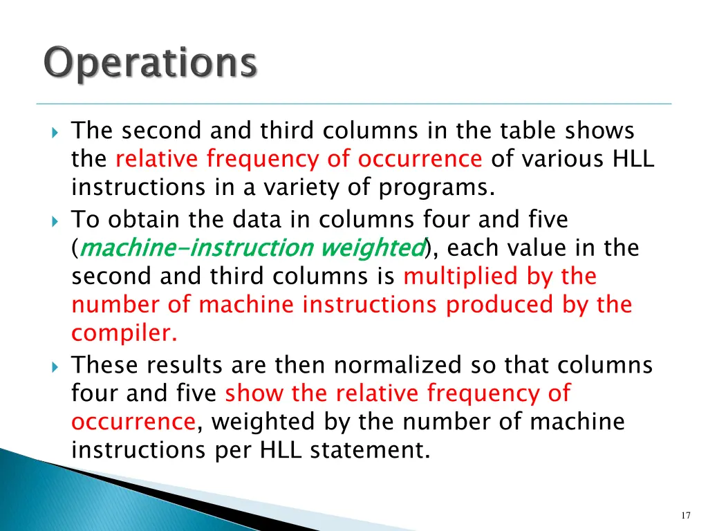 the second and third columns in the table shows