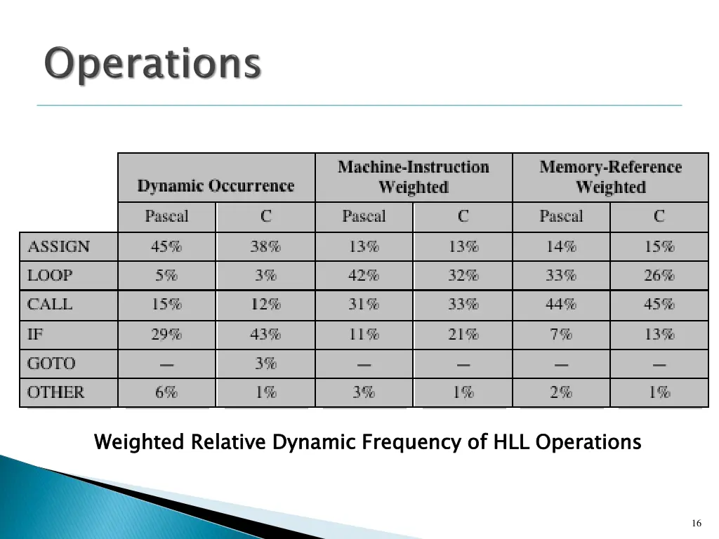 weighted relative dynamic frequency