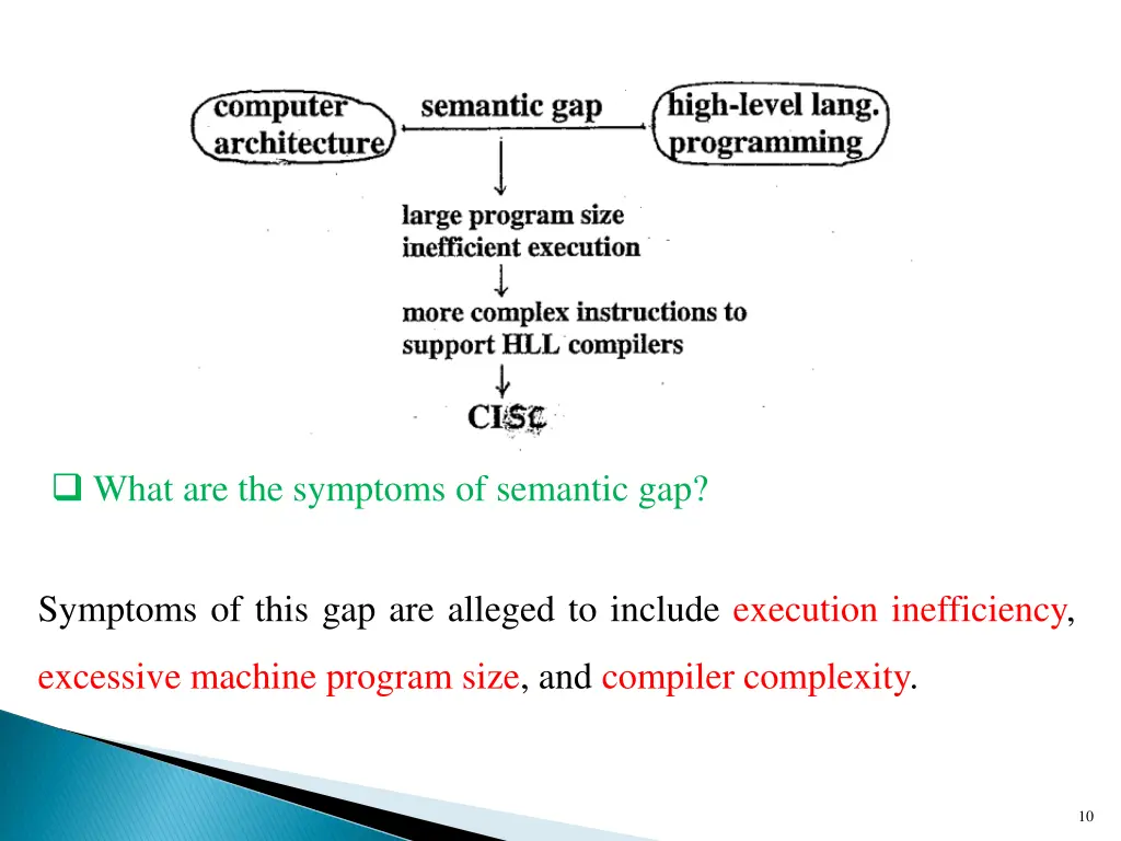 what are the symptoms of semantic gap