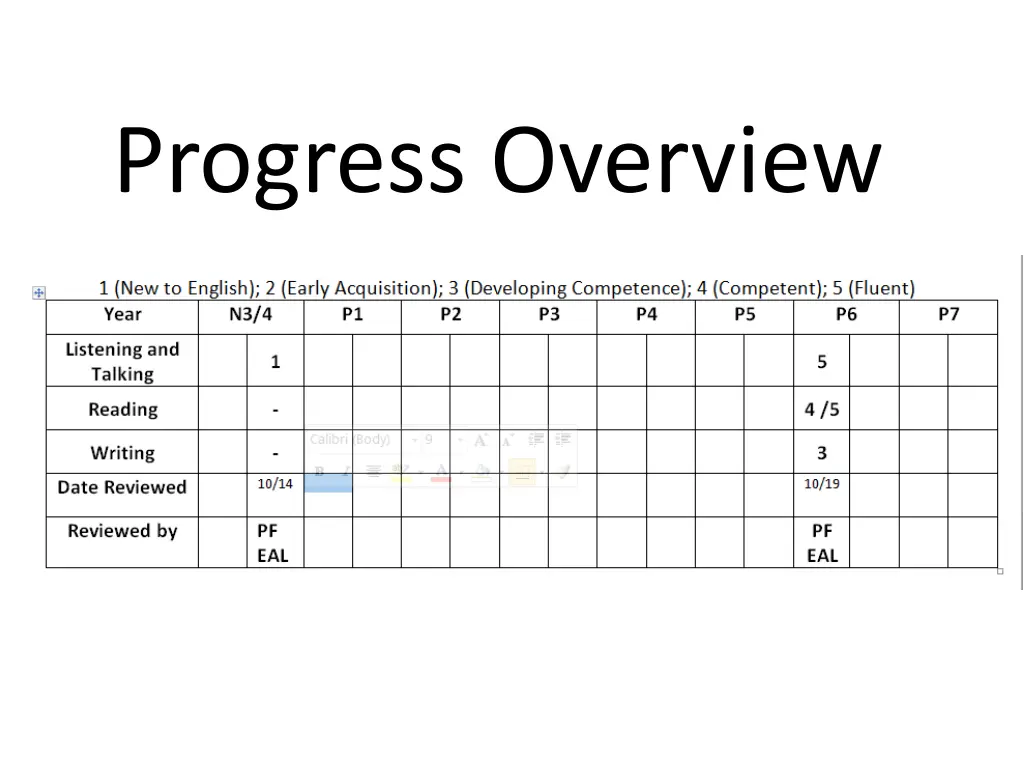 progress overview