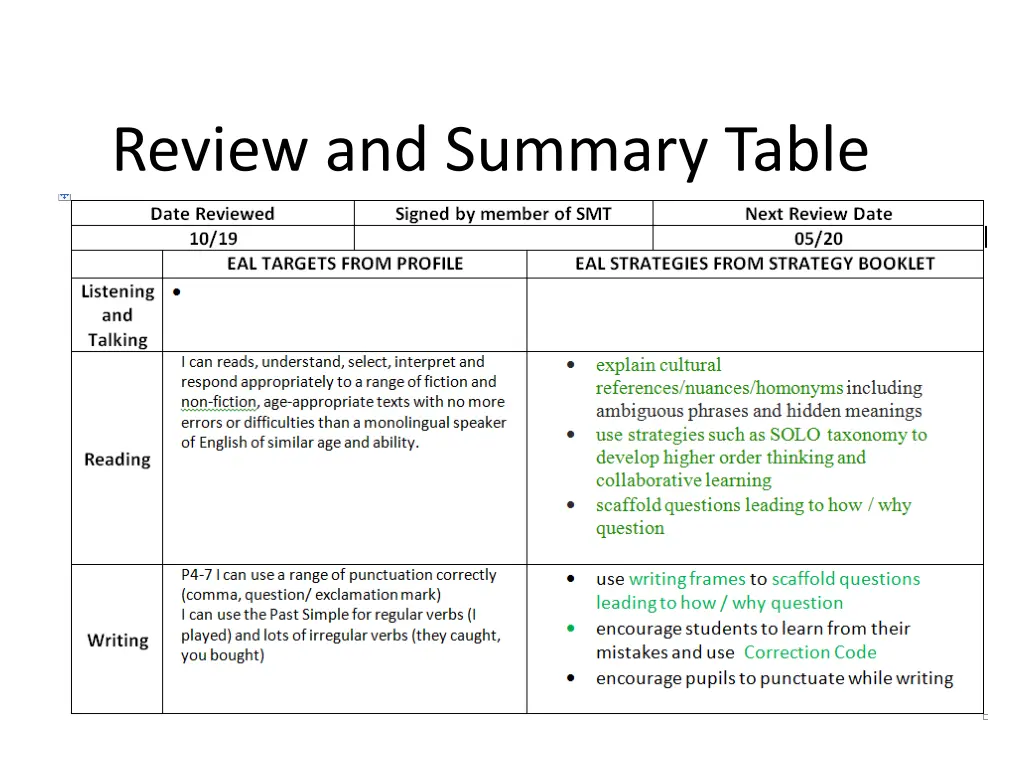 review and summary table