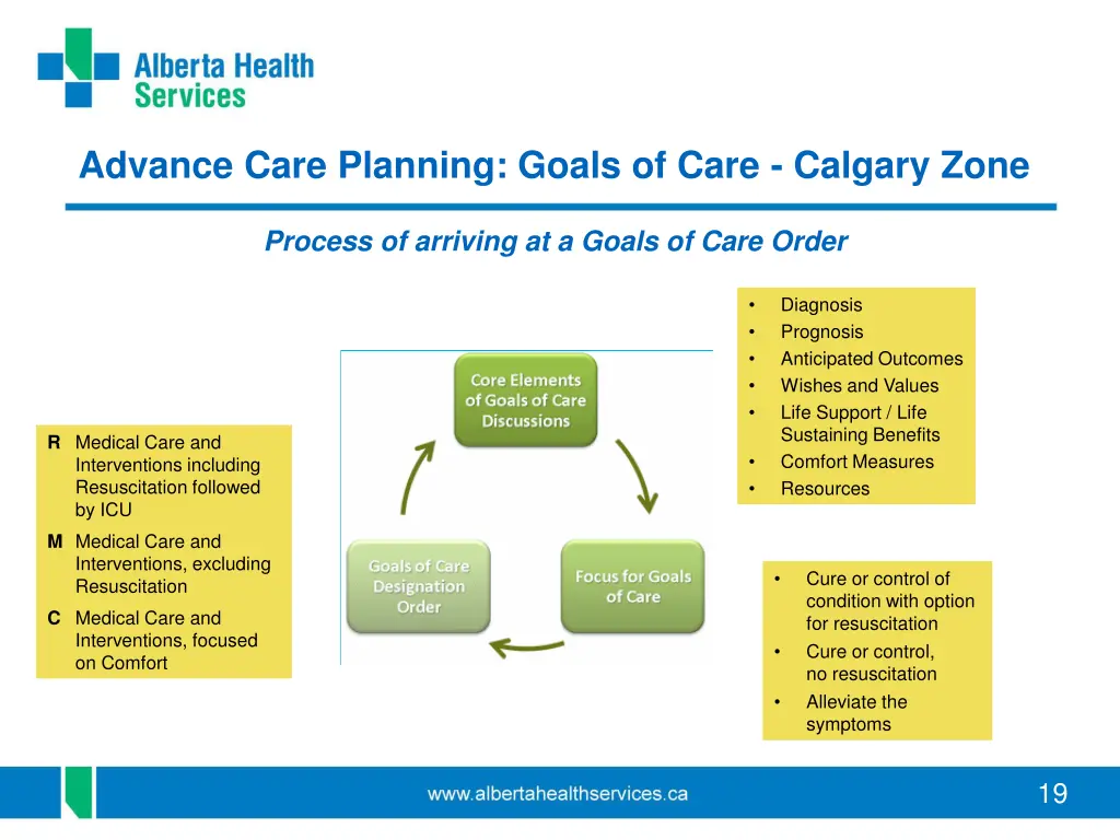 advance care planning goals of care calgary zone 2