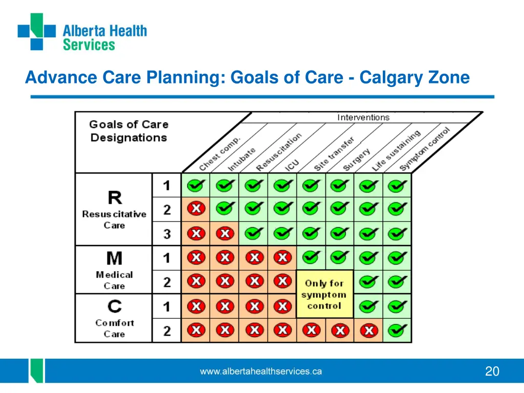 advance care planning goals of care calgary zone 3